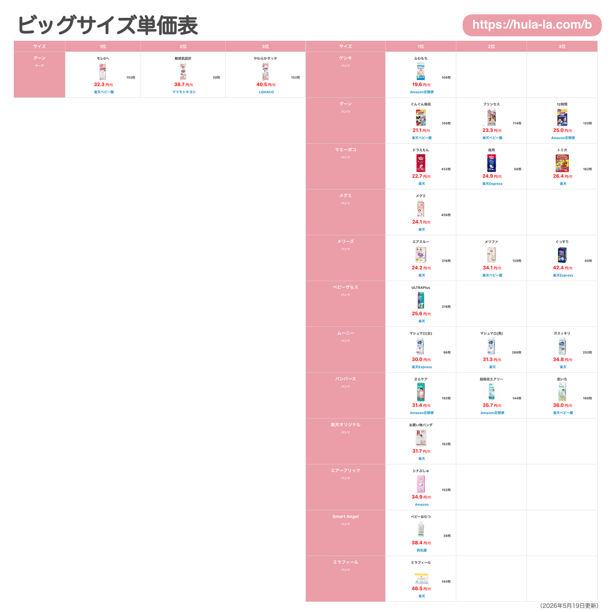 ビッグサイズ単価表 | オムツ1枚あたりの最安値