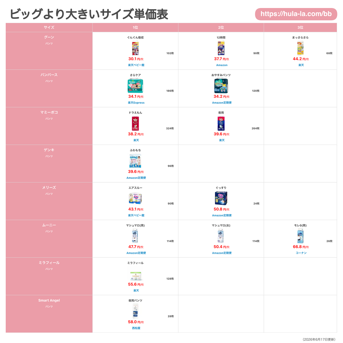 ビッグより大きいサイズ単価表 | オムツ1枚あたりの最安値