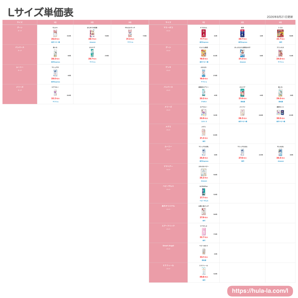 Lサイズ単価表 | オムツ1枚あたりの最安値