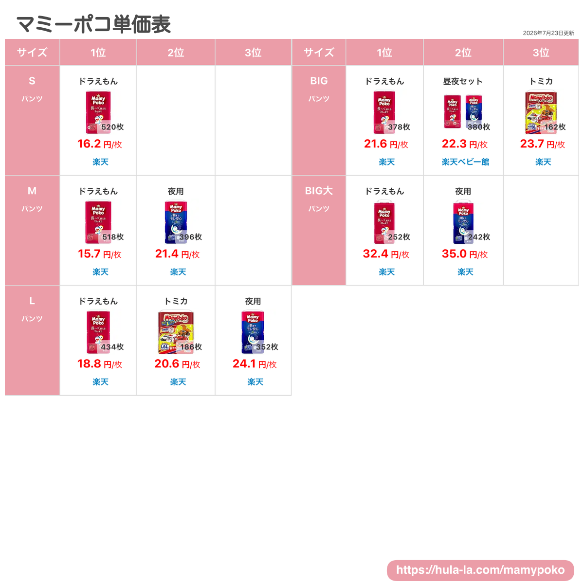 マミーポコ単価表 | オムツ1枚あたりの最安値