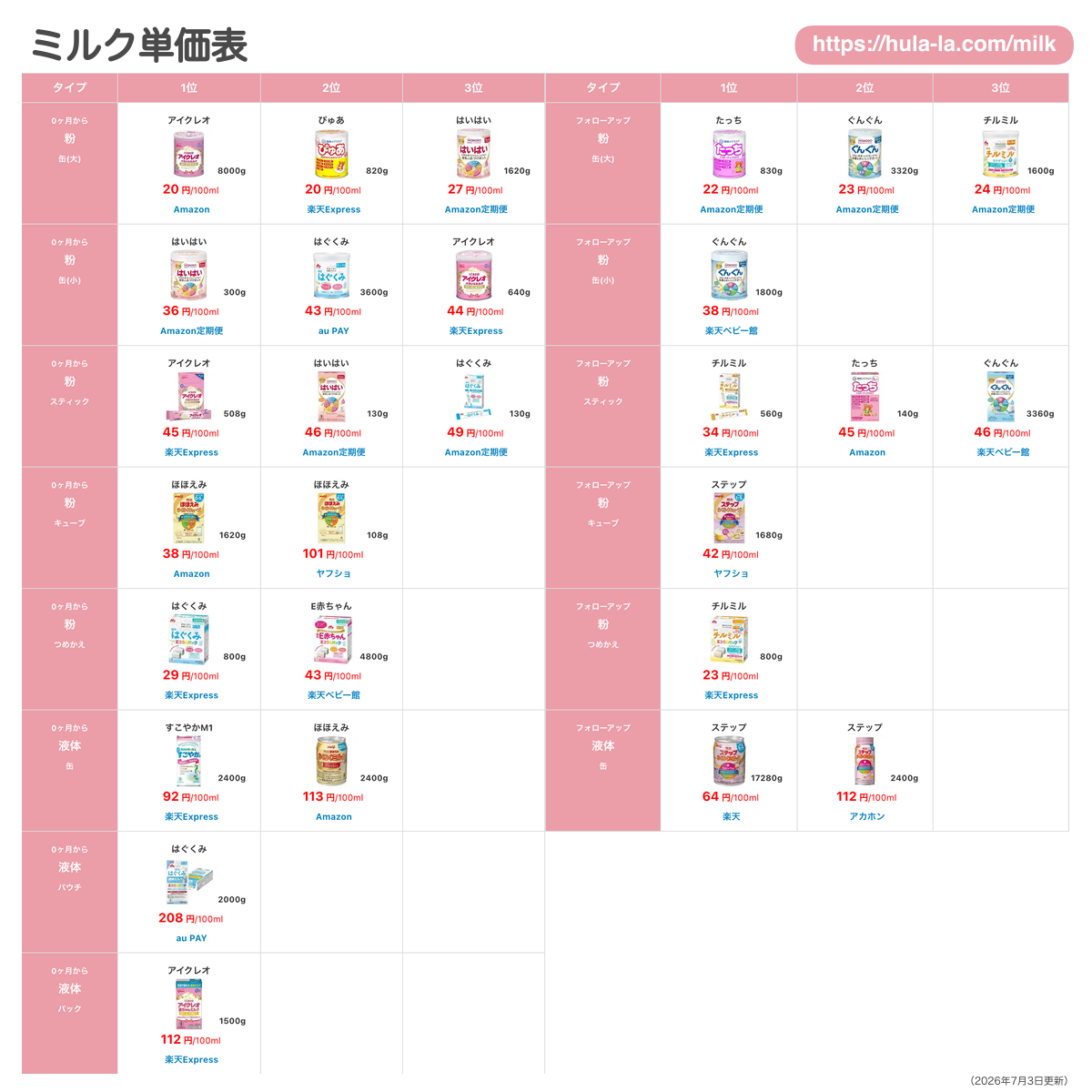 ミルク単価表 | オムツ1枚あたりの最安値