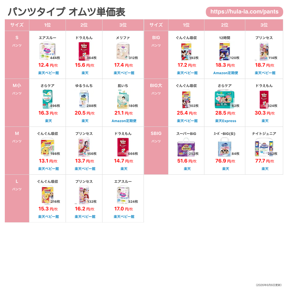 パンツタイプ オムツ単価表 | オムツ1枚あたりの最安値